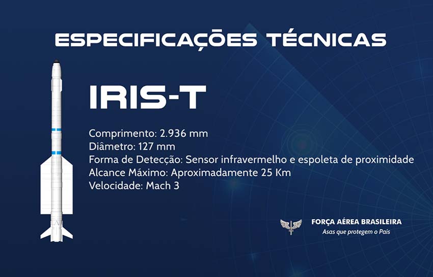 Especificaciones Técnicas misil Iris-T ©FAB