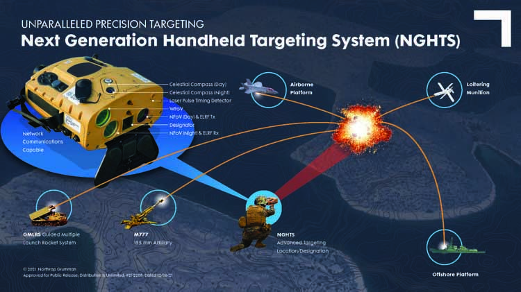 El Cuerpo de Marines de los Estados Unidos ha seleccionado a Northrop Grumman para que le proporcione el Sistema de puntería portátil de nueva generación (NGHTS), un dispositivo basado en láser que dará a los Marines una capacidad mejorada para identificar y designar objetivos desde rangos ampliados. © Northrop Grumman