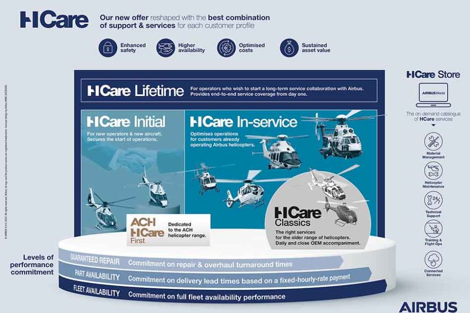 HCare ©Airbus