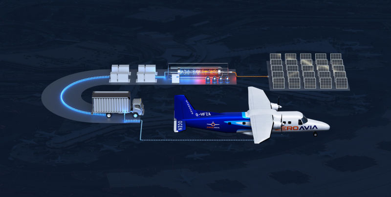 Un ejemplo del ecosistema de reabastecimiento aeroportuario de hidrógeno (HARE) de ZeroAvia: de la producción de hidrógeno renovable al vuelo con cero emisiones. ©ZeroAvia