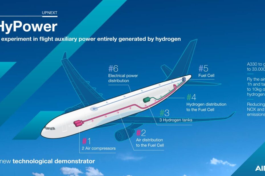 Infografía ©Airbus