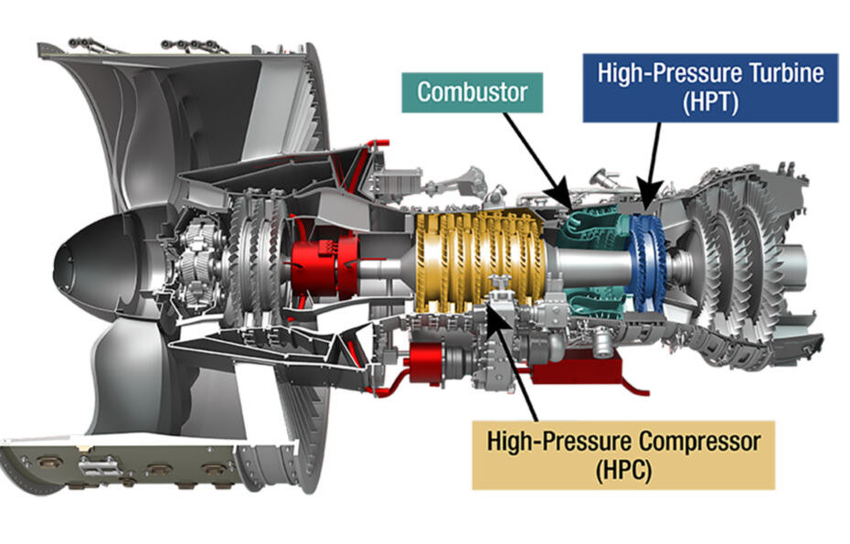 Sección transversal de un motor turborreactor típico en la que se destacan las partes del núcleo que HyTEC trabajará para hacer avanzar. Se trata del compresor de alta presión, la cámara de combustión, la turbina de alta presión y los componentes de extracción de potencia. ©NASA