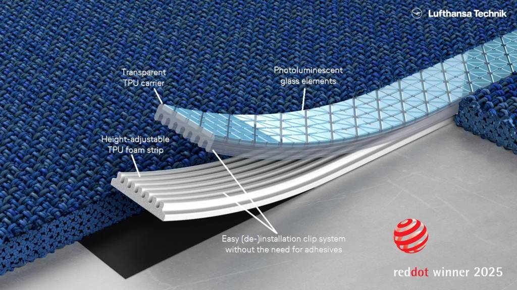 Copyright Lufthansa Technik