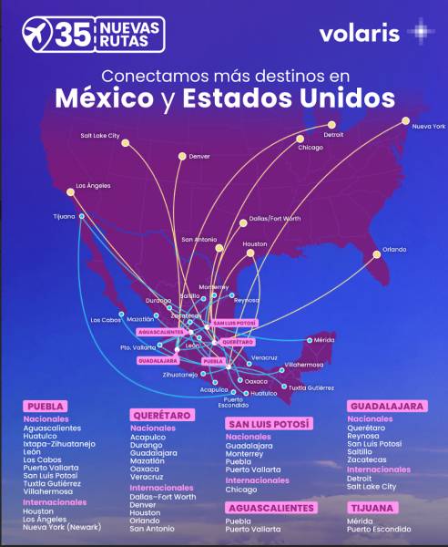 ©Volaris