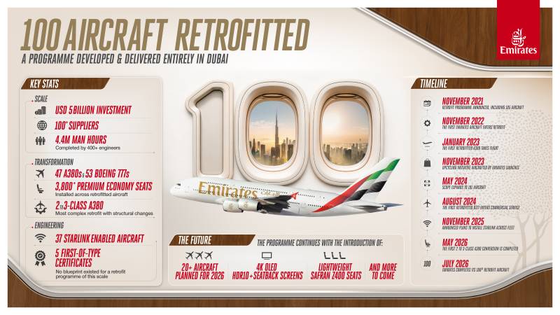 ©Emirates