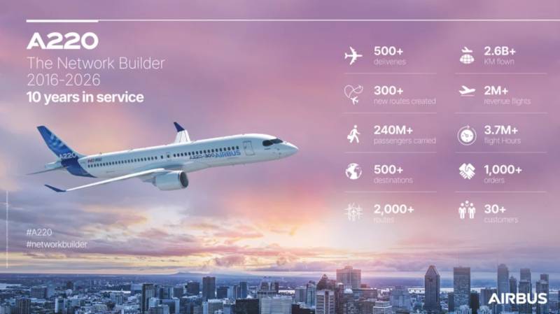 Infografiía A220 ©Airbus