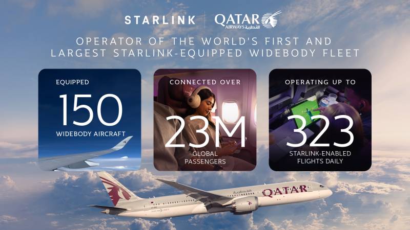 ©Qatar Airways