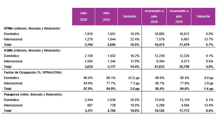 ©Volaris