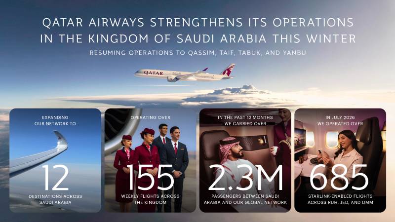 ©Qatar Airways