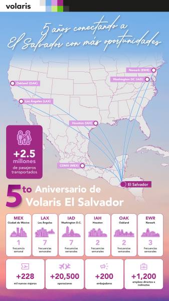 ©Volaris