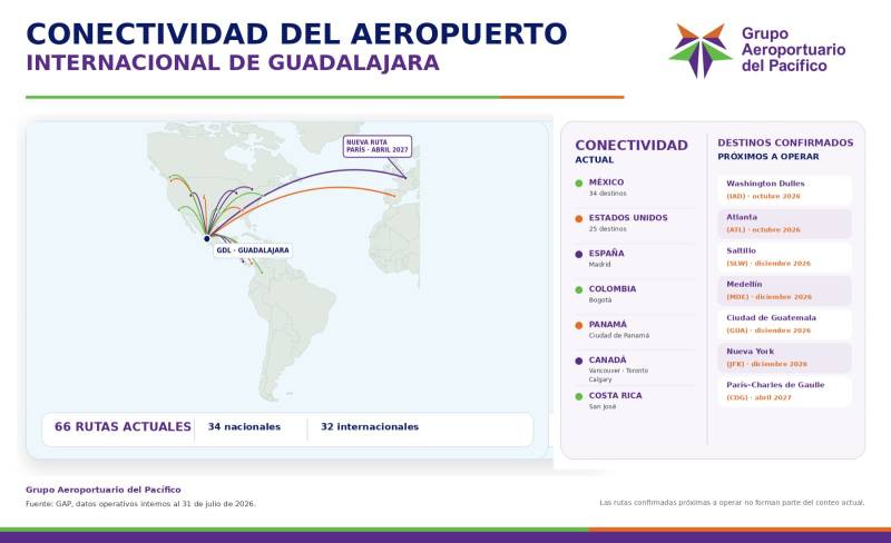 Infografía ©Grupo Aeroportuario del Pacífico (GAP)