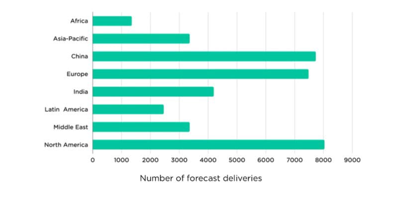 Fuente: Cirium Fleet Forecast