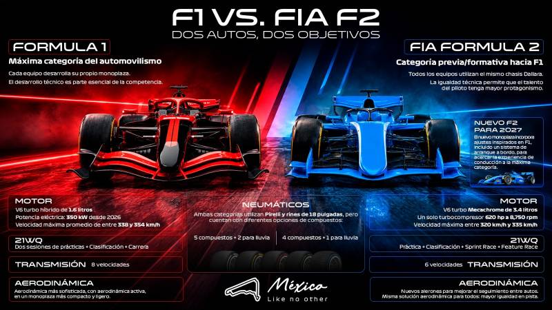 Imagen: CIE / FORMULA 1 GRAN PREMIO DE LA CIUDAD DE MÉXICO
