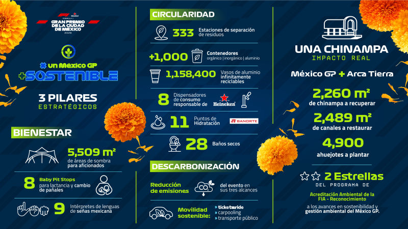 ©CIE / FORMULA 1 GRAN PREMIO DE LA CIUDAD DE MÉXICO
